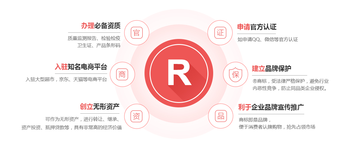 浦北商标注册的作用